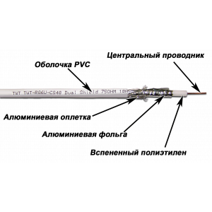 Кабель TWT коаксиальный RG6U 75 Ом, CCS, оплетка AL 48*0.12мм, ПВХ, белый, 100 м